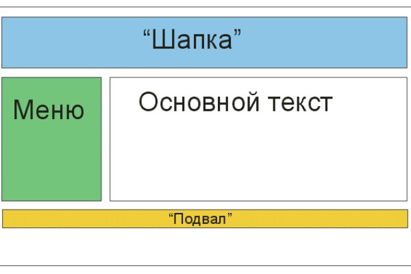 Мориарти даркнет мега