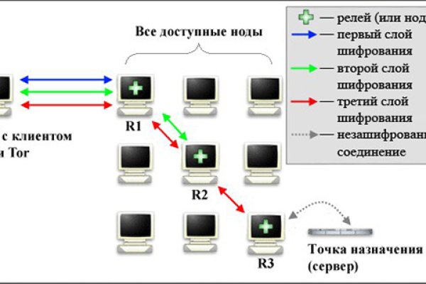 Рабочее зеркало mega market