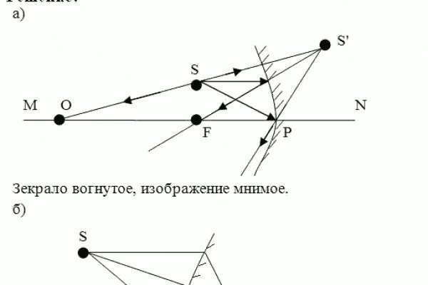 Площадка мега даркнет mega zerkalo